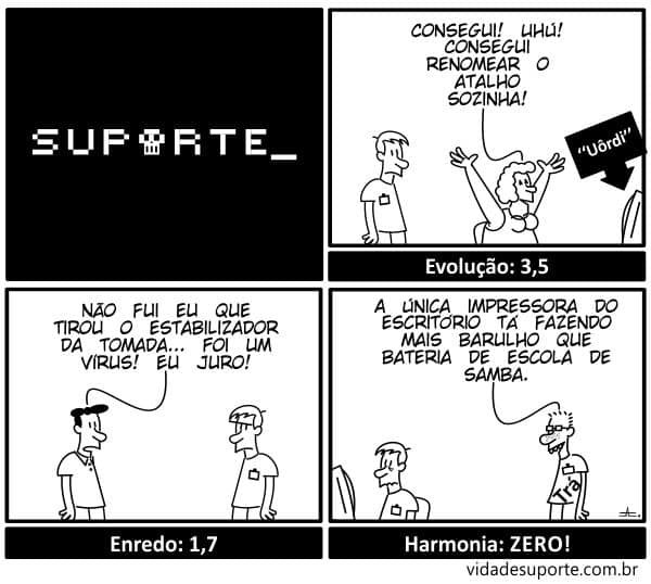 Reprodução