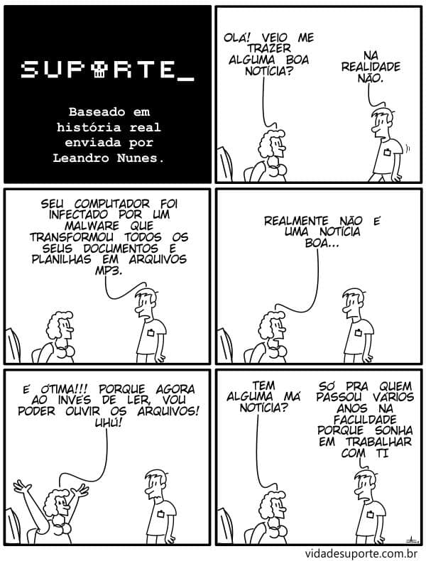 Reprodução
