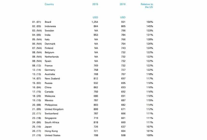 Business Insider