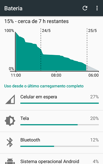 Reprodução