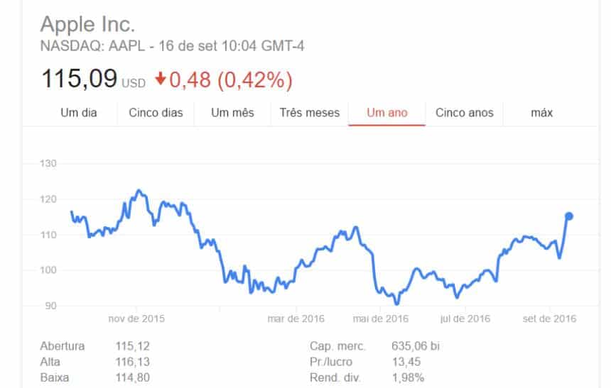 Reprodução