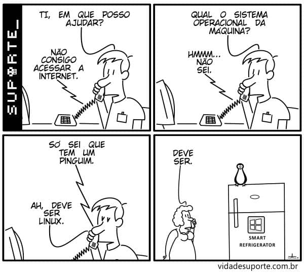 Reprodução