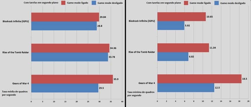 Reprodução