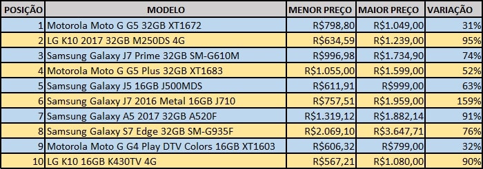 Reprodução