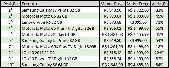 Reprodução