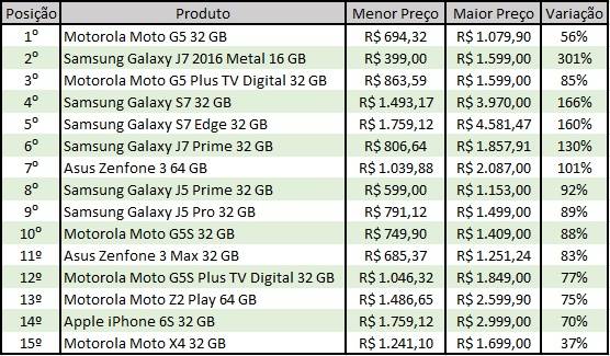 Reprodução