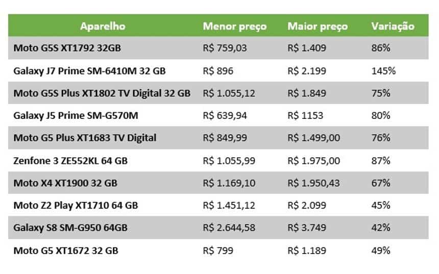 Reprodução