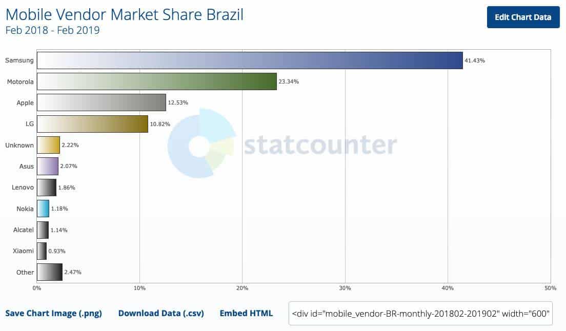 Reprodução