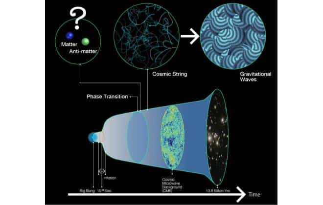  R.Hurt / Caltech-JPL, NASA e ESA