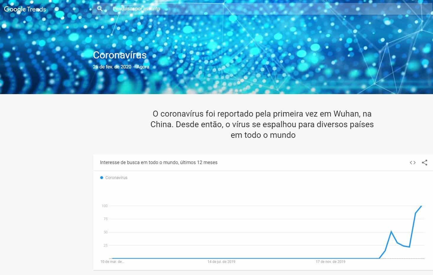 Reprodução