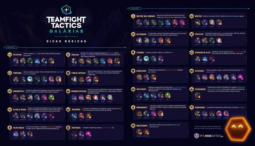 Reprodução - Teamfighttatics.com / TFT.mobolytics.gg