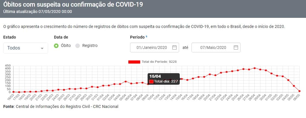 Reprodução