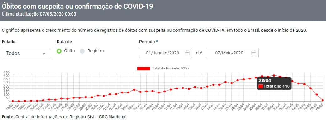 Reprodução