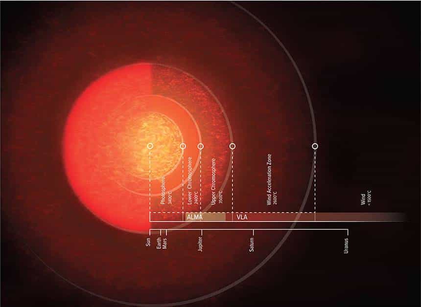 NRAO/AUI/NSF, S. Dagnello