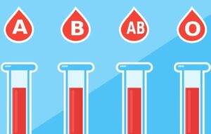 O tipo sanguíneo tem influência na evolução do quadro clínico?