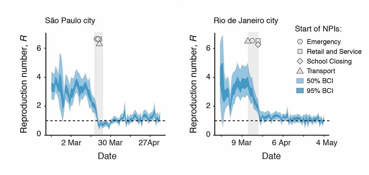 Reprodução