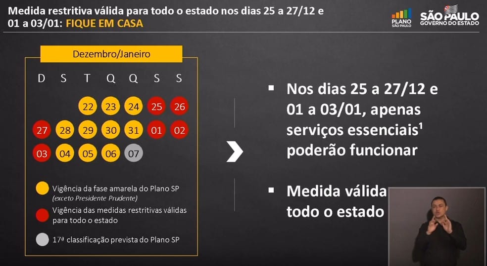 calendário da fase vermelha em são paulo divulgado durante coletiva de imprensa