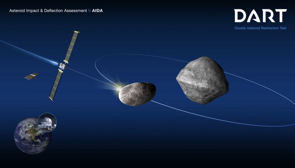 Colisão com asteroide Colisão com asteroide