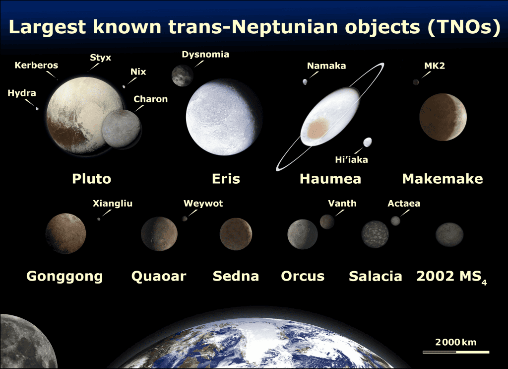 Diagrama com os dez maiores TNOs conhecidos. Terra e Lua usados como referência para tamanho