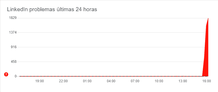 linkedin fora do ar downdetector