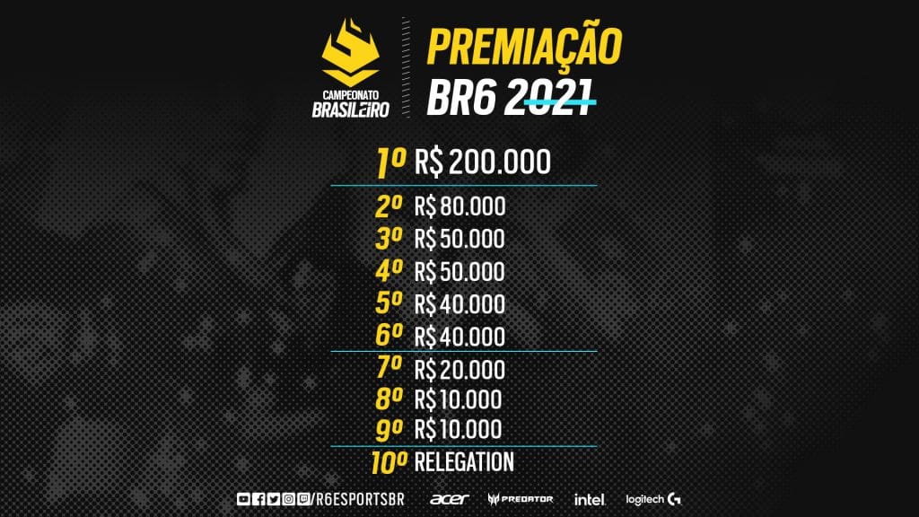 Confira os valores que cada organização pode faturar de acordo com sua posição final no 'BR6 2021'. Imagem/Divulgação