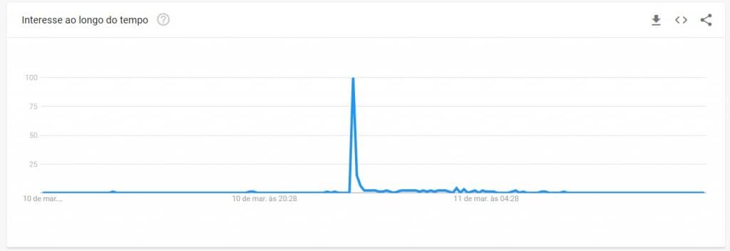 Google trends Trickster