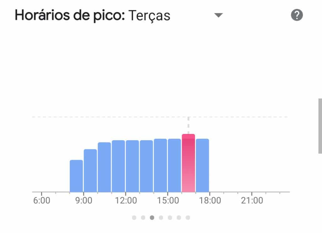 Imagem de recurso do Google Maps que mostra em tempo real o movimento em um ponto de interesse.