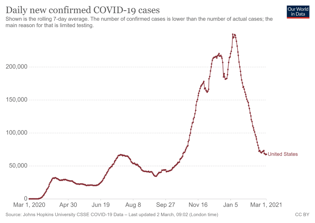 Casos de Covid-19 nos Estados Unidos