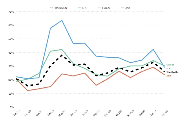 Crescimento do mercado mundial de jogos mobile, em gráfico