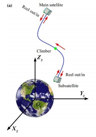 Ilustração do elevador espacial. Imagem: Acta Astronáutica