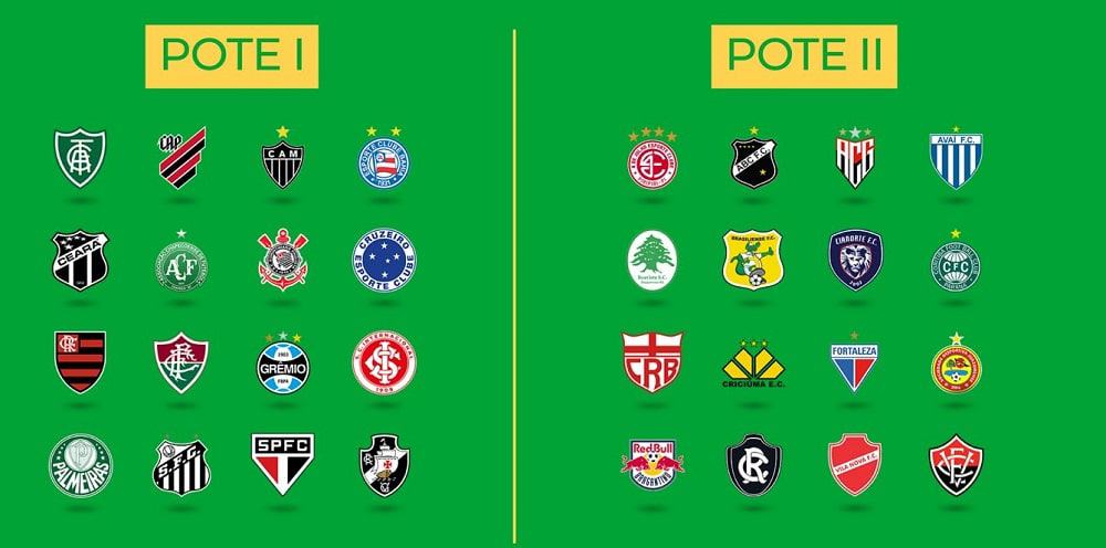 Divisão dos potes do sorteio da terceira fase da Copa do Brasil 2021. Créditos: Divulgação/CBF