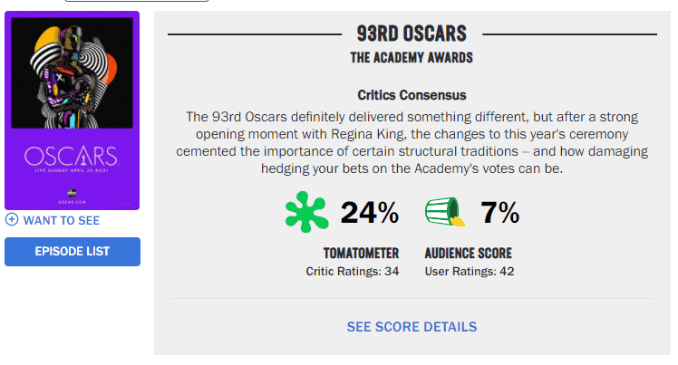 porcentagem da crítica da cerimônia do oscar na pandemia no site rotten tomatoes