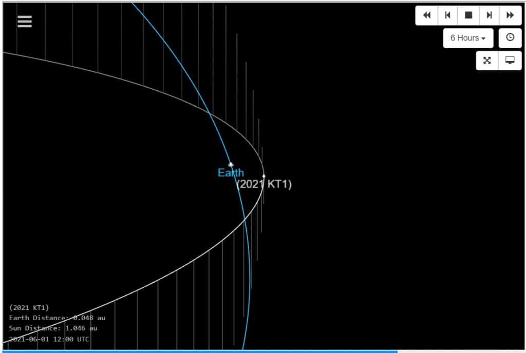 Diagrama mostra a órbita de 2021 KT1 (em branco) em relação à Terra (em azul). Imagem: Nasa/JPL/CNEOS