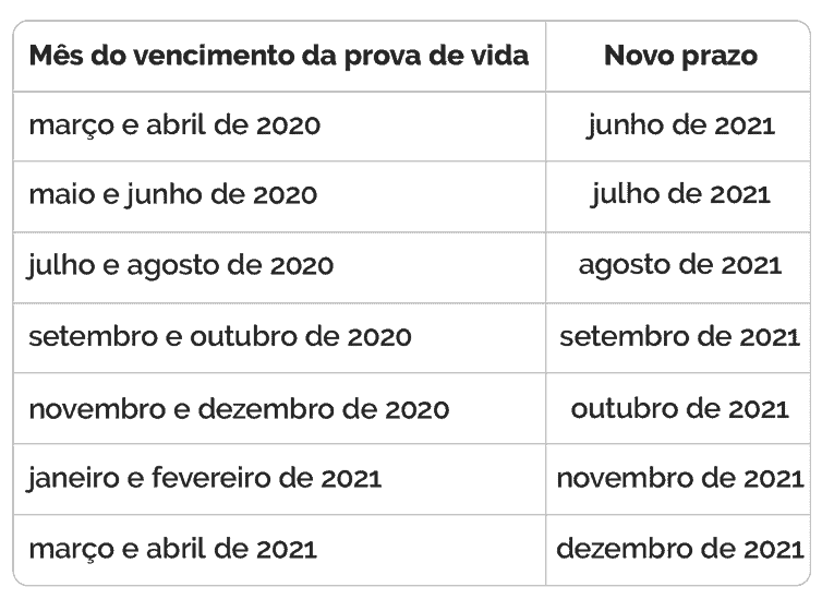 calendario de prova de vida do inss