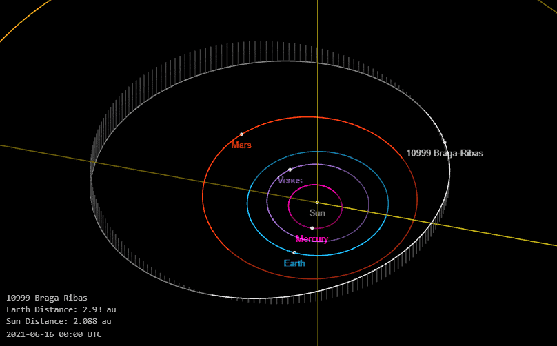 Órbita do Asteroide 10999 Braga-Ribas