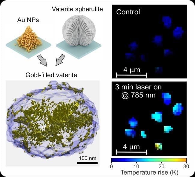 Gráfico mostra como pesquisadores conseguiram transformar uma partícula transparente em ouro artificial