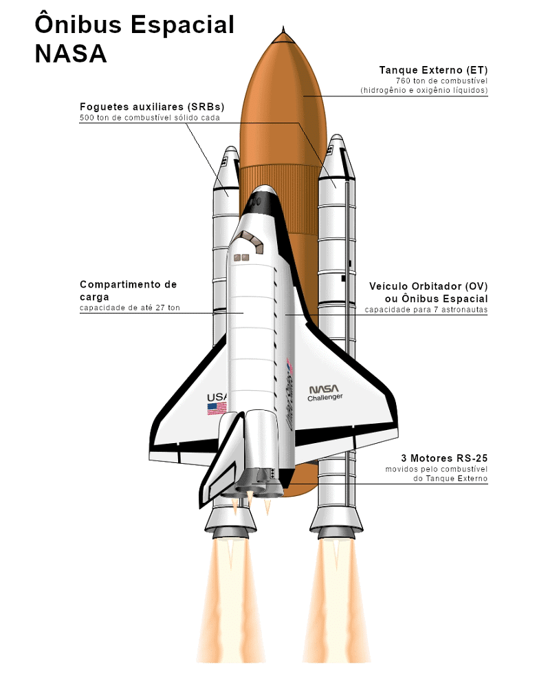 Ônibus espacial da Nasa