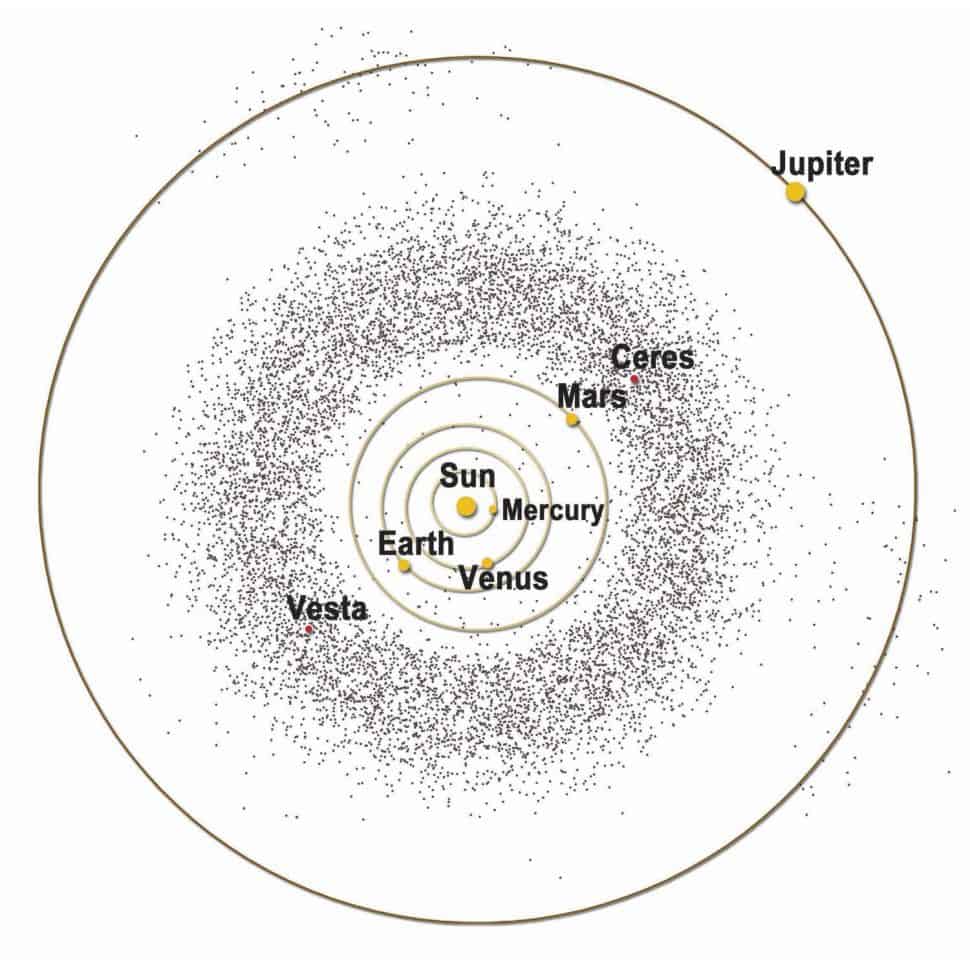 Cinturão de asteroides entre Marte e Júpiter