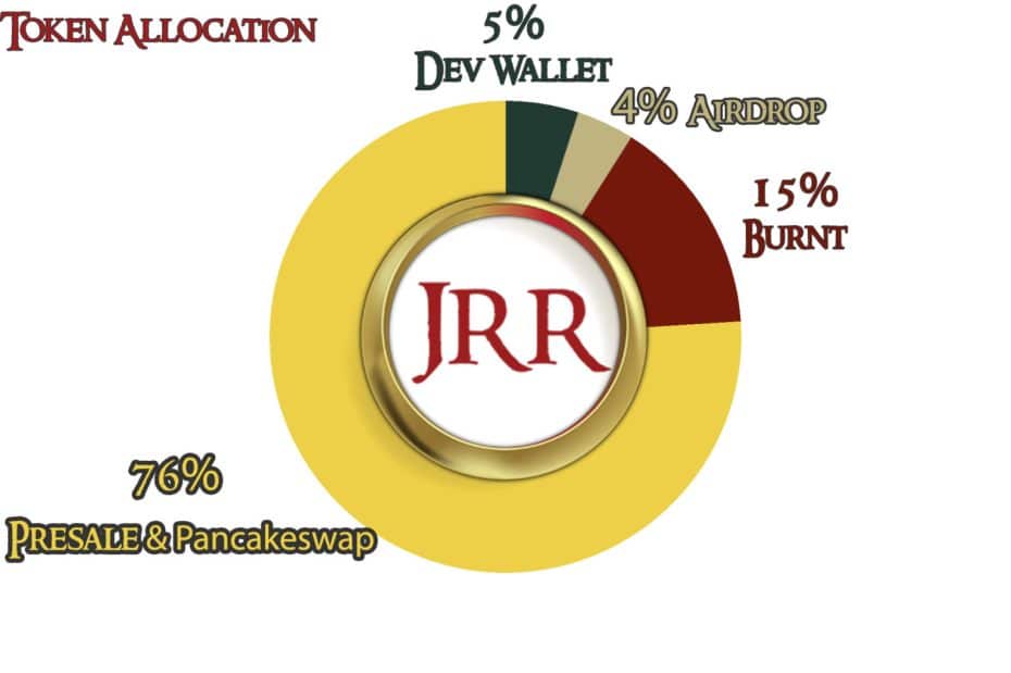 Gráfico mostra a divisão de lucros obtidos pela JRR Token, a criptomoeda inspirada em "O Senhor dos Anéis"