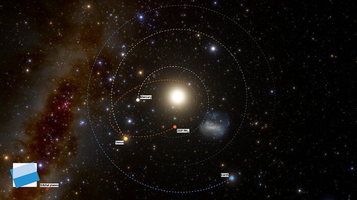 Infográfico mostrando a órbita excepcionalmente curta do asteroide 2021 PH27
