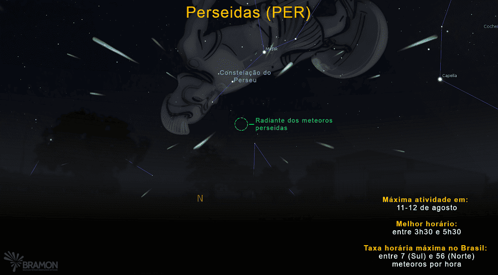 Radiante da Perseidas na direção da Constelação do Perseu