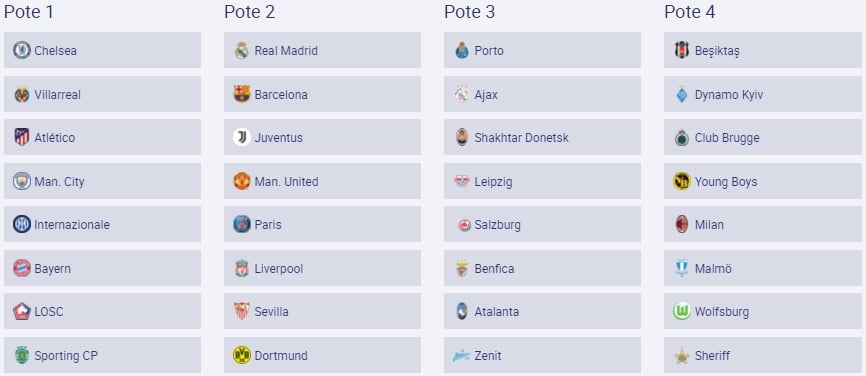 Potes do sorteio da Champions League
