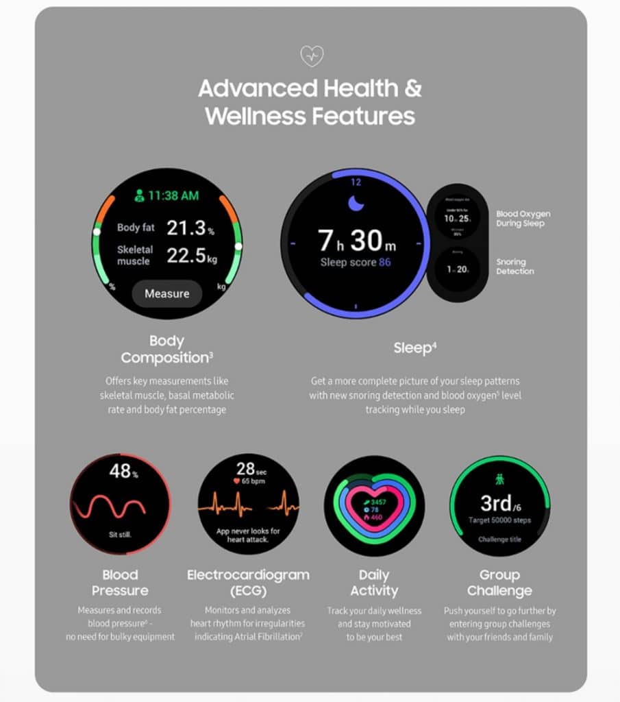Infográfico mostrando todas as capacidades de análise corporal do Galaxy Watch 4