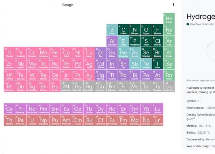 Google adiciona tabela periódica interativa na pesquisa