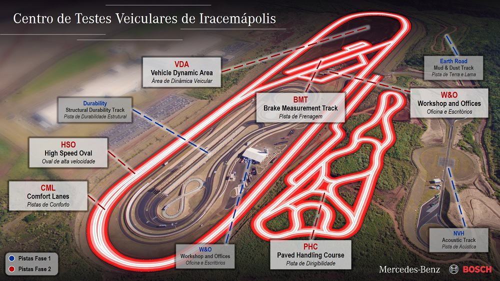 CTVI da Mercedes em Iracemápolis