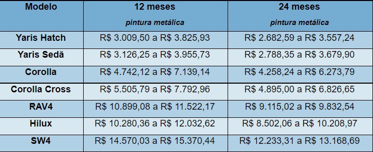 Tabela de preços do Kino One Personal, serviço de assinatura de carros da Toyota