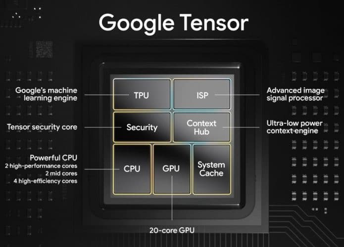 Google_Tensor_Abre-695x500