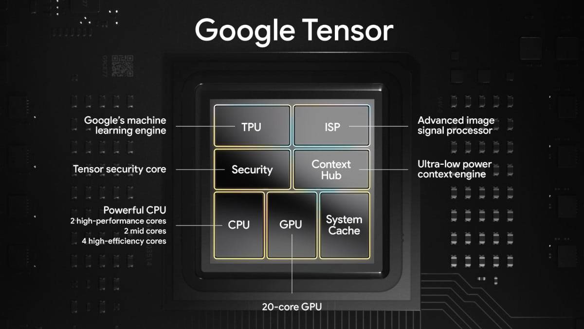 Google_Tensor_Abre