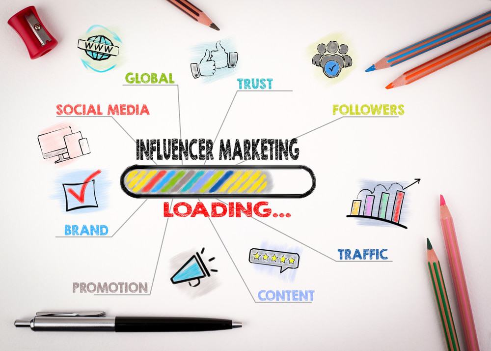 Imagem mostra a palavra marketing de influência no centro do desenho, ao redor existem outros termos que remetem a esse tipo de trabalho como criação de conteúdo, seguidores em redes sociais, entre outros.