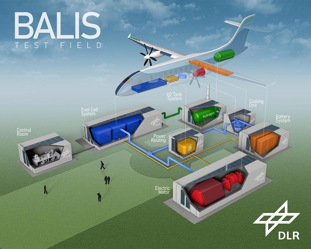Planta do Balis Project